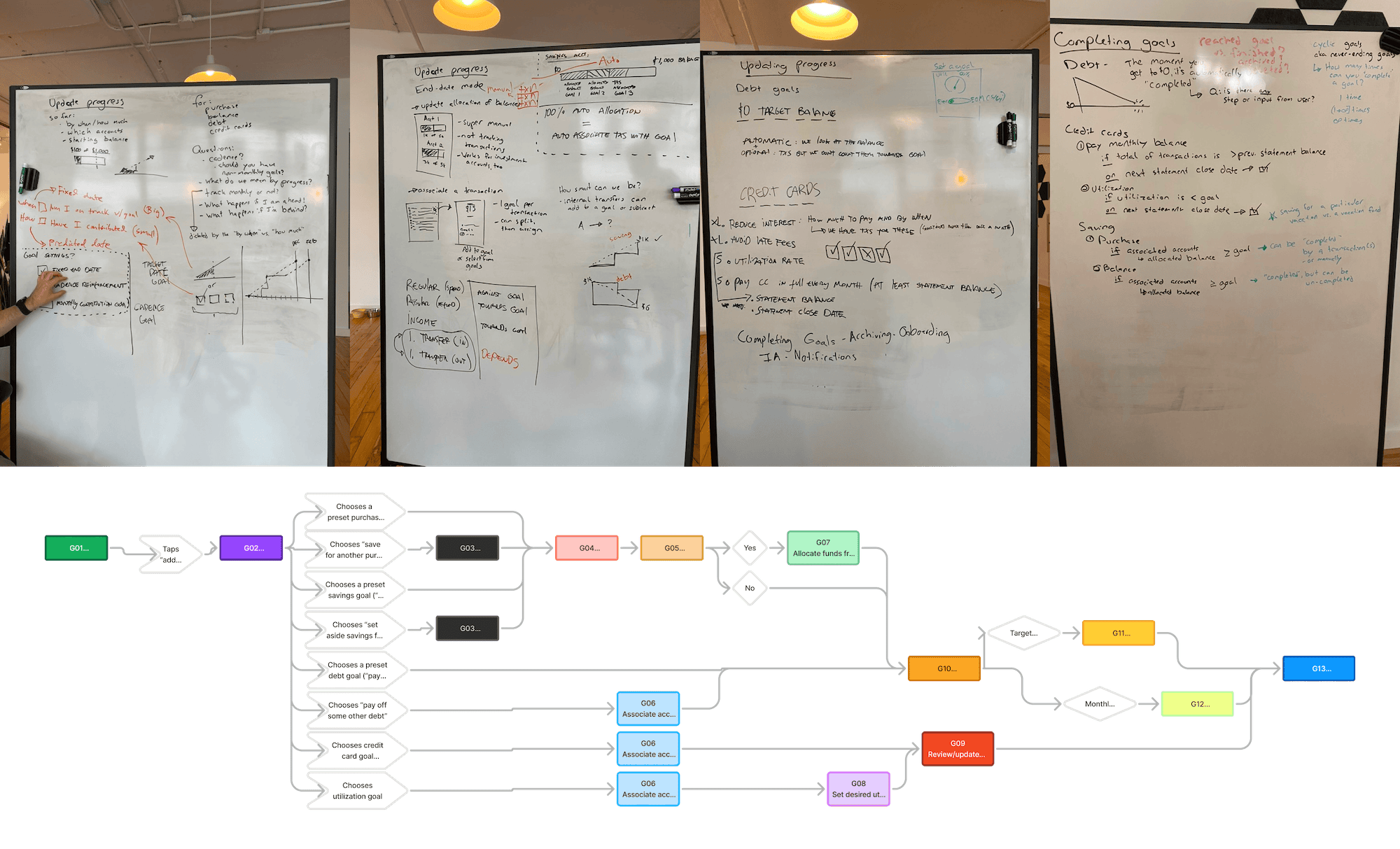 A screenshot of the Goals feature